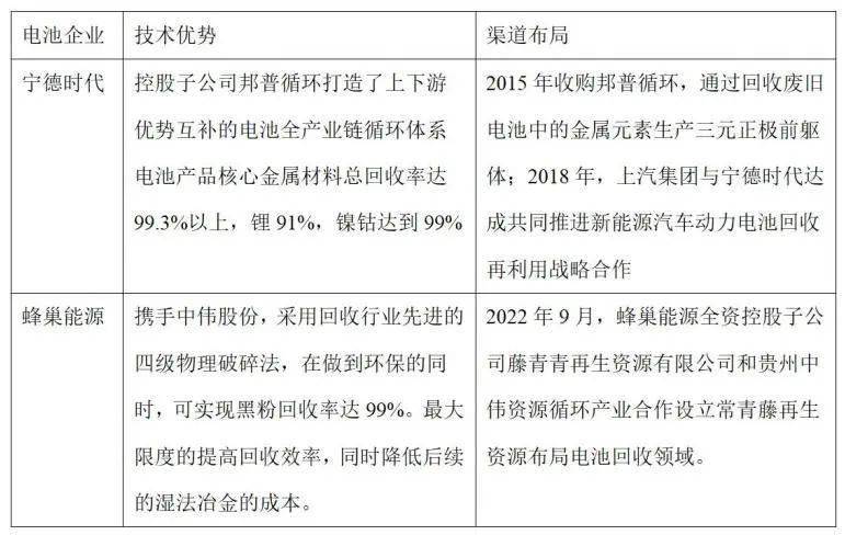 动力电池回收投资机会全解