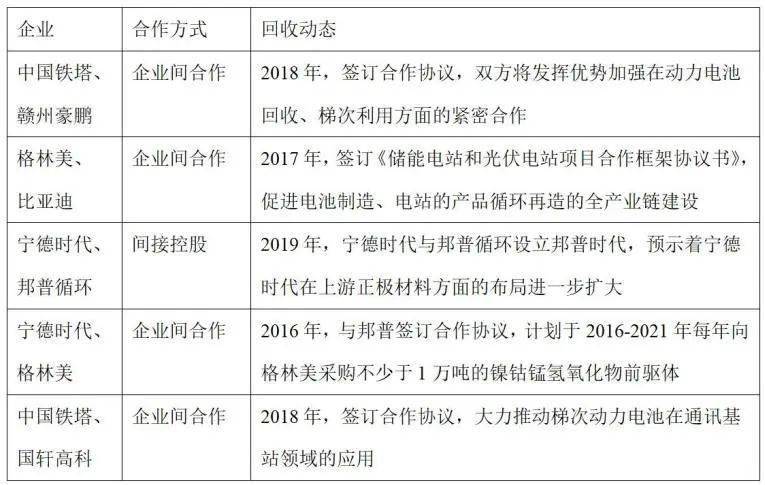 动力电池回收投资机会全解