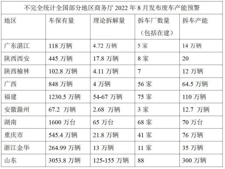 动力电池回收投资机会全解