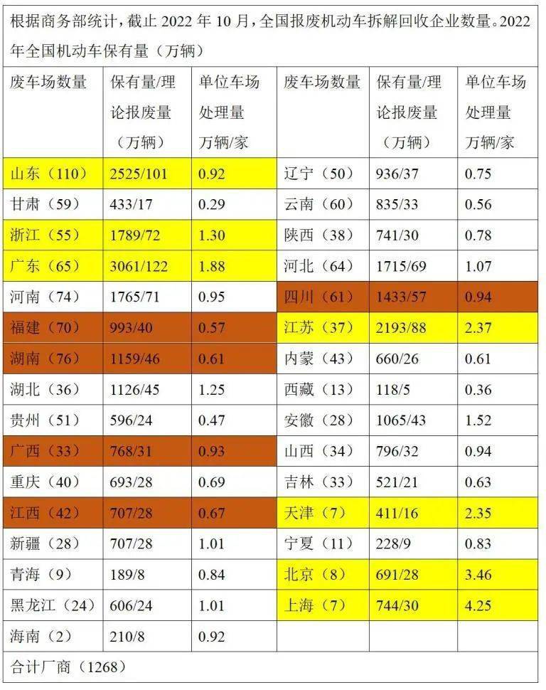 动力电池回收投资机会全解