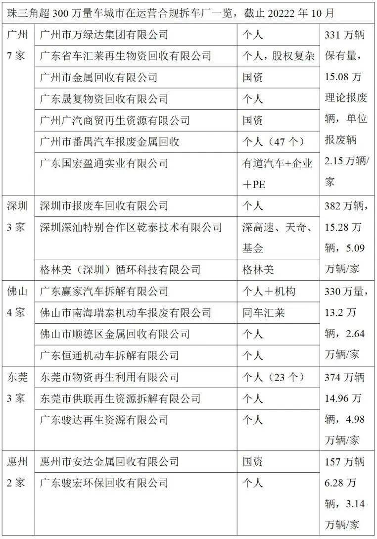 动力电池回收投资机会全解