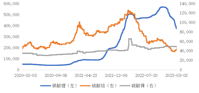 动力电池回收投资机会全解