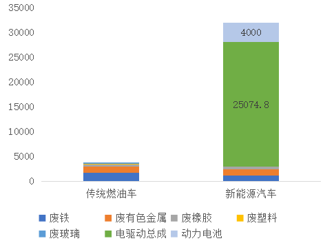 动力电池回收投资机会全解