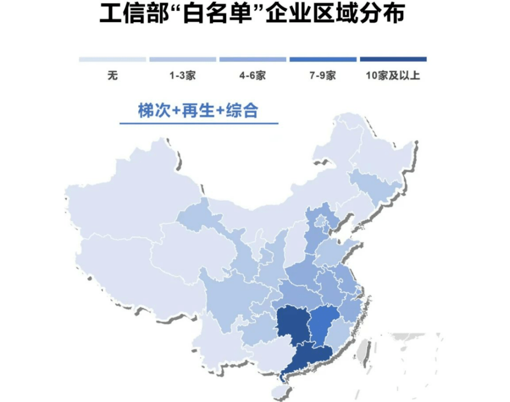 动力电池回收投资机会全解