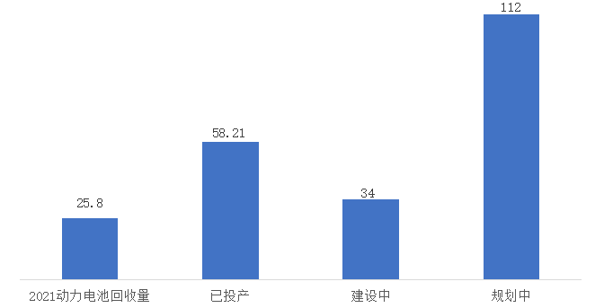 动力电池回收投资机会全解