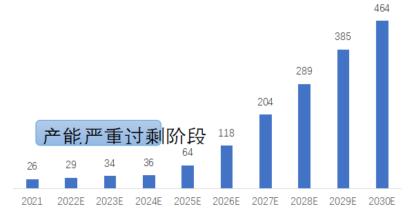 动力电池回收投资机会全解