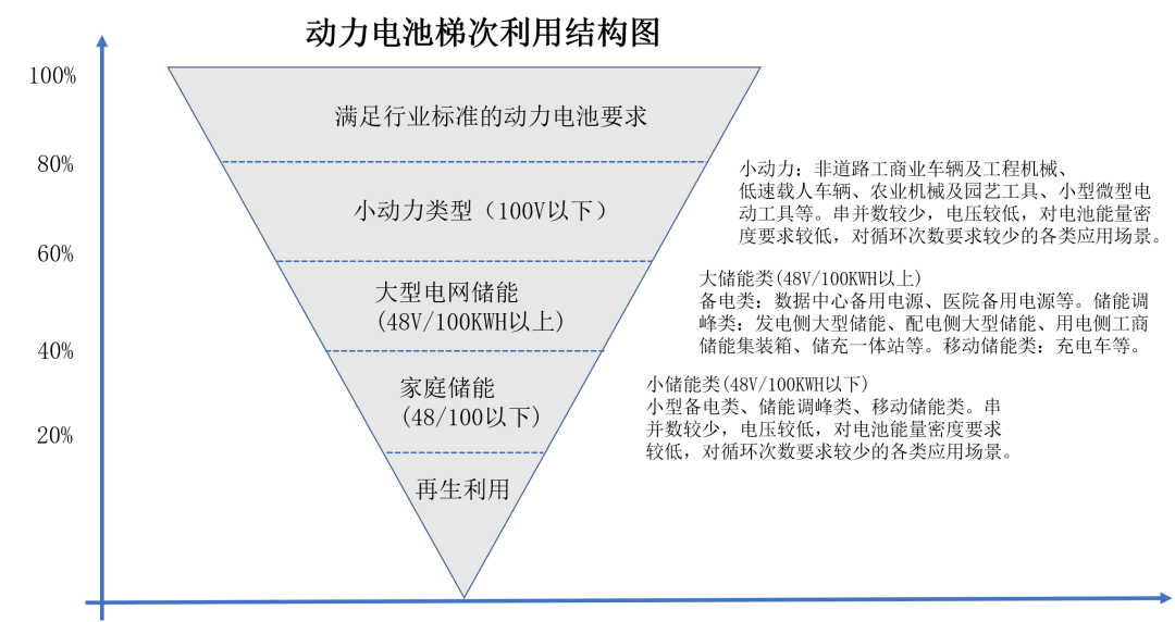 动力电池回收投资机会全解
