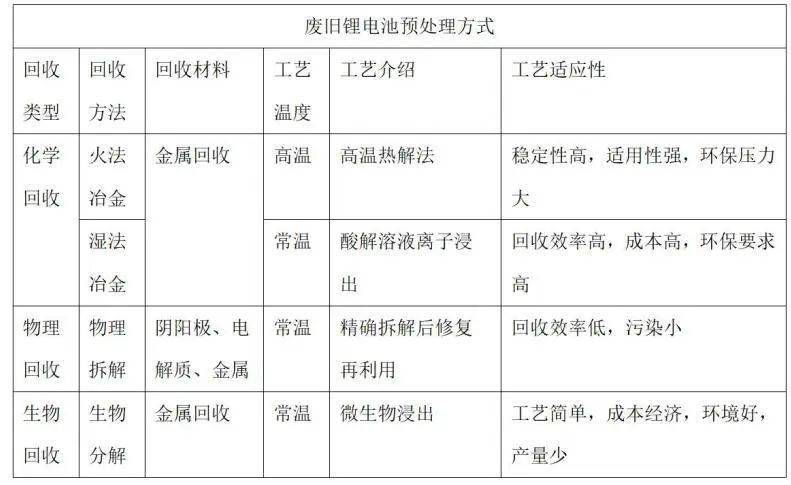 动力电池回收投资机会全解