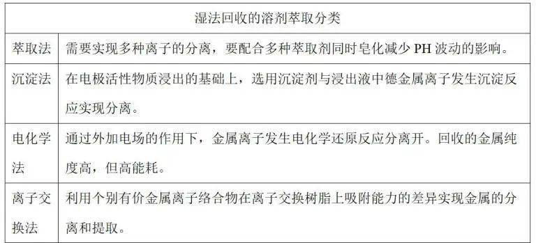 动力电池回收投资机会全解