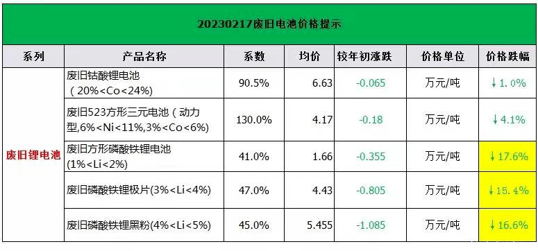 动力电池回收投资机会全解