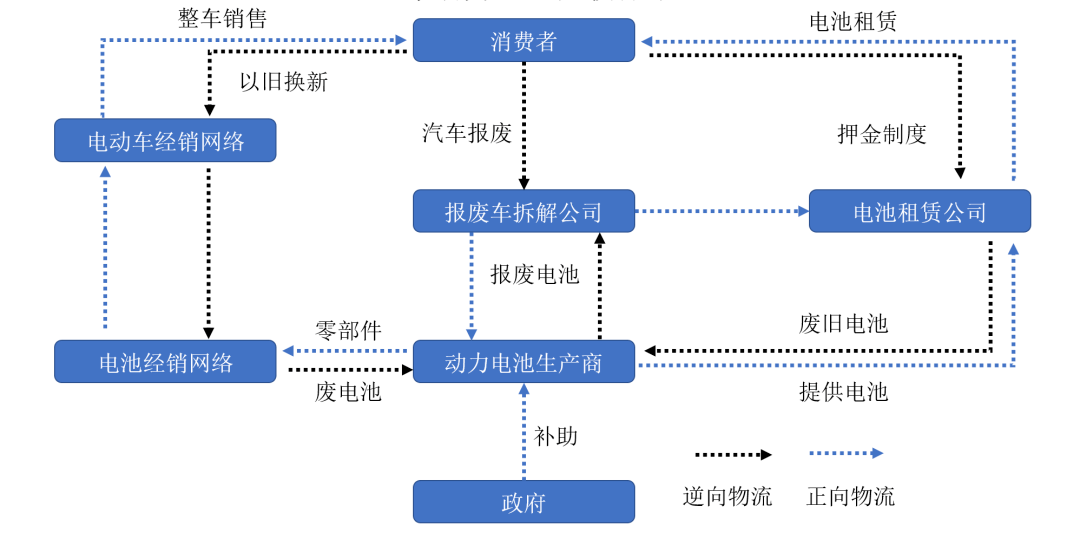 动力电池回收投资机会全解