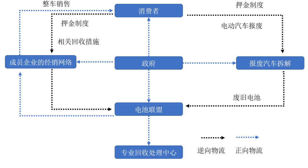 动力电池回收投资机会全解