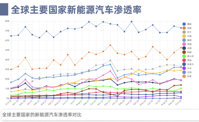 动力电池回收投资机会全解