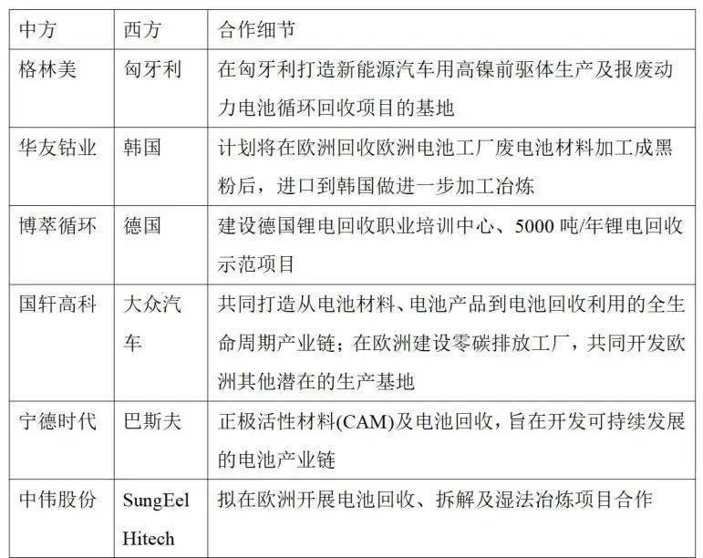 动力电池回收投资机会全解