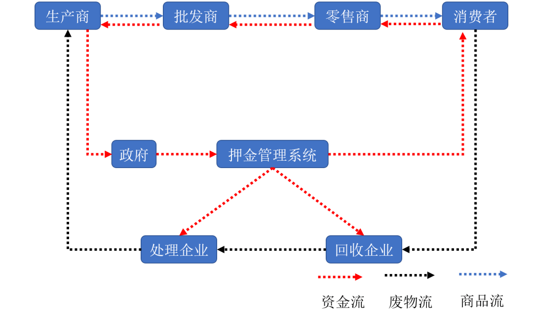 动力电池回收投资机会全解
