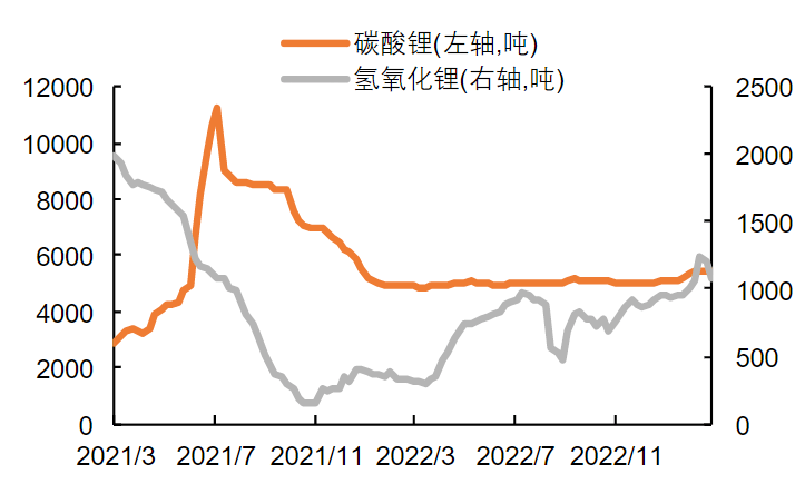 动力电池回收投资机会全解