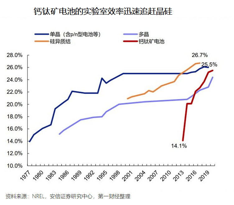 第一财经《2023钙钛矿电池发展趋势报告：引领新一轮光伏电池革命》发布