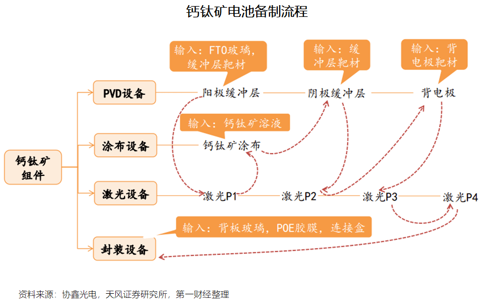 第一财经《2023钙钛矿电池发展趋势报告：引领新一轮光伏电池革命》发布