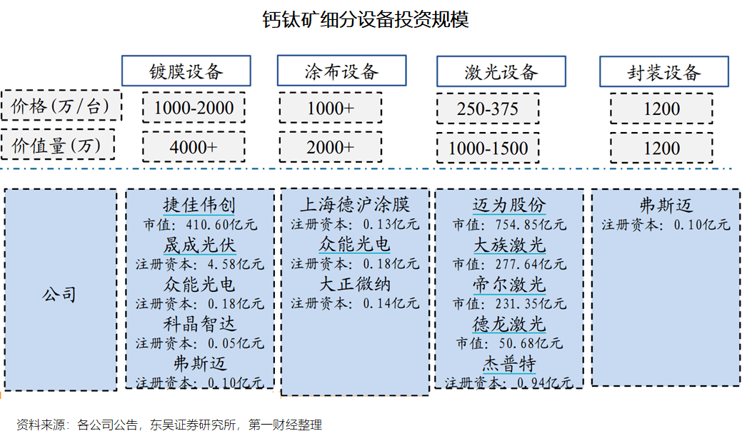 第一财经《2023钙钛矿电池发展趋势报告：引领新一轮光伏电池革命》发布