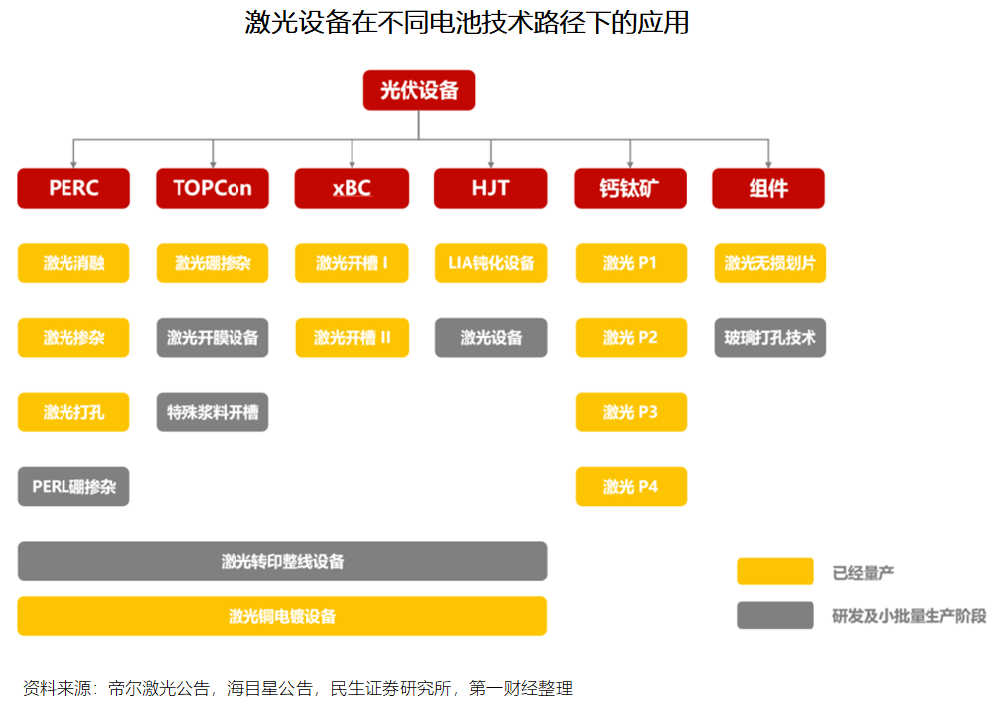 第一财经《2023钙钛矿电池发展趋势报告：引领新一轮光伏电池革命》发布