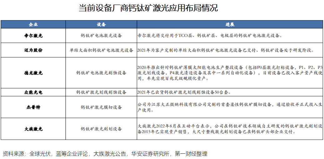 第一财经《2023钙钛矿电池发展趋势报告：引领新一轮光伏电池革命》发布