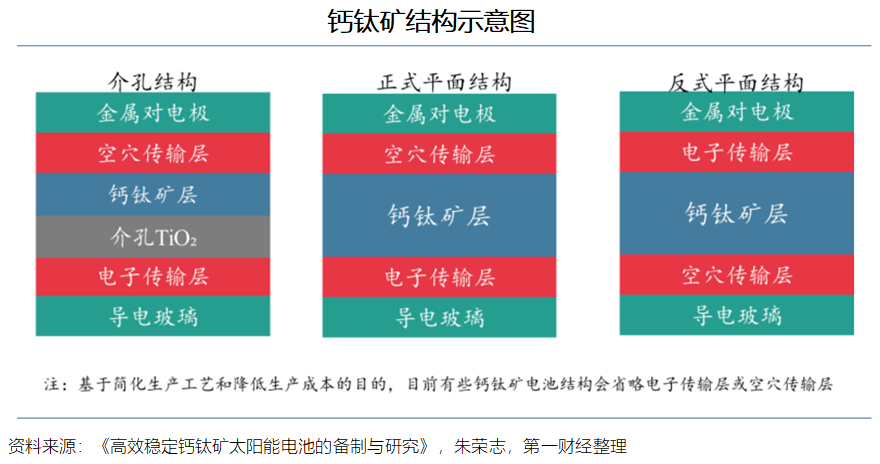 第一财经《2023钙钛矿电池发展趋势报告：引领新一轮光伏电池革命》发布