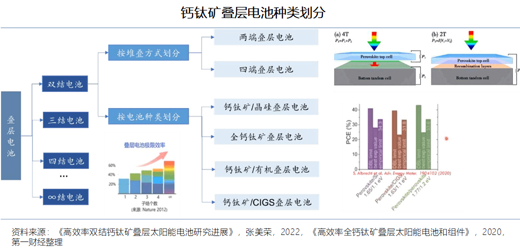 第一财经《2023钙钛矿电池发展趋势报告：引领新一轮光伏电池革命》发布