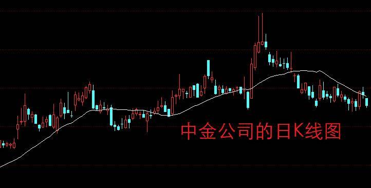 A股每日行情：连续9个跌停板<strong></p>
<p>期货贵金属怎么找</strong>！股民：放我出去不玩了！