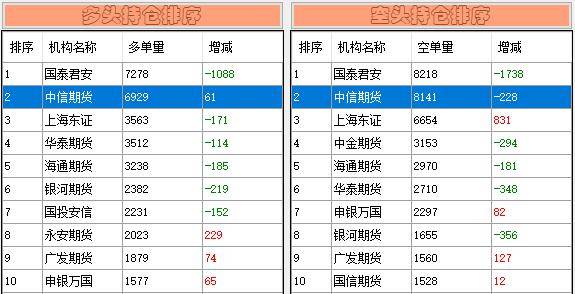 A股每日行情：连续9个跌停板<strong></p>
<p>期货贵金属怎么找</strong>！股民：放我出去不玩了！