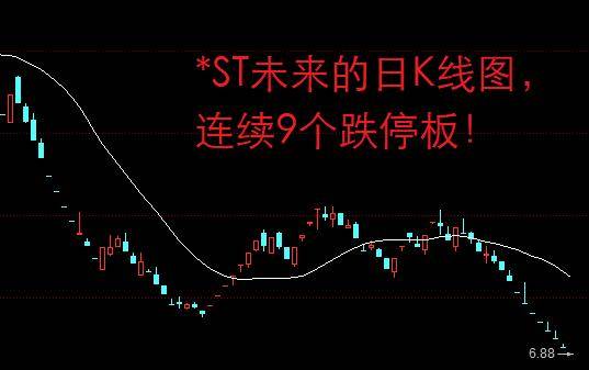 A股每日行情：连续9个跌停板<strong></p>
<p>期货贵金属怎么找</strong>！股民：放我出去不玩了！