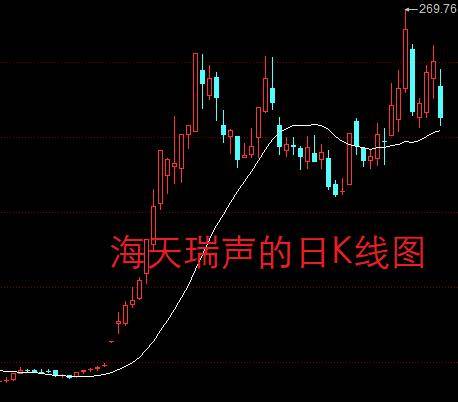 A股每日行情：连续9个跌停板<strong></p>
<p>期货贵金属怎么找</strong>！股民：放我出去不玩了！