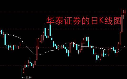 A股每日行情：连续10个跌停板<strong></p>
<p>期货贵金属怎么找</strong>！股民：好像坠入无底深渊一般！