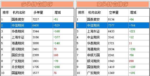 A股每日行情：连续10个跌停板<strong></p>
<p>期货贵金属怎么找</strong>！股民：好像坠入无底深渊一般！