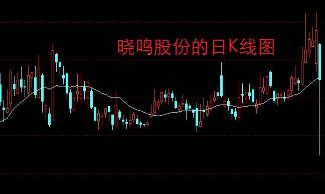 A股每日行情：连续10个跌停板<strong></p>
<p>期货贵金属怎么找</strong>！股民：好像坠入无底深渊一般！