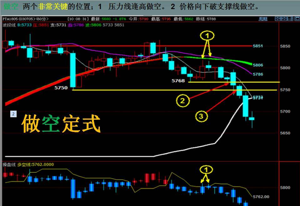 5000本金到上百万<strong></p>
<p>期货贵金属怎么找</strong>，期货短线交易也可以实现