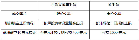 香港贵金属交易平台哪个可靠<strong></p>
<p>贵金属交易咋回事</strong>？