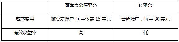 香港贵金属交易平台哪个可靠<strong></p>
<p>贵金属交易咋回事</strong>？