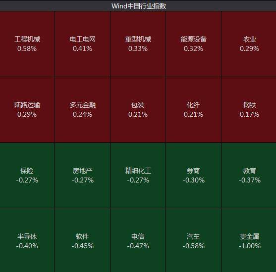 沪指低开<strong></p>
<p>贵金属交易咋回事</strong>,贵金属板块领跌,中航电测连续第8个交易日“20cm”涨停