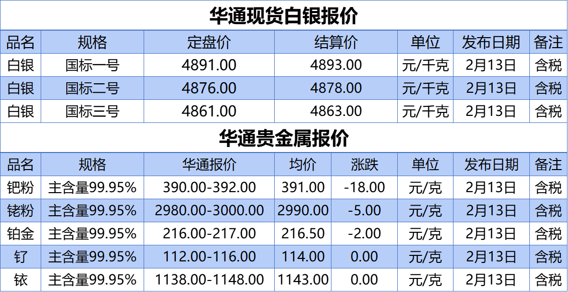 上海华通铂银：2.13 白银、贵金属报价