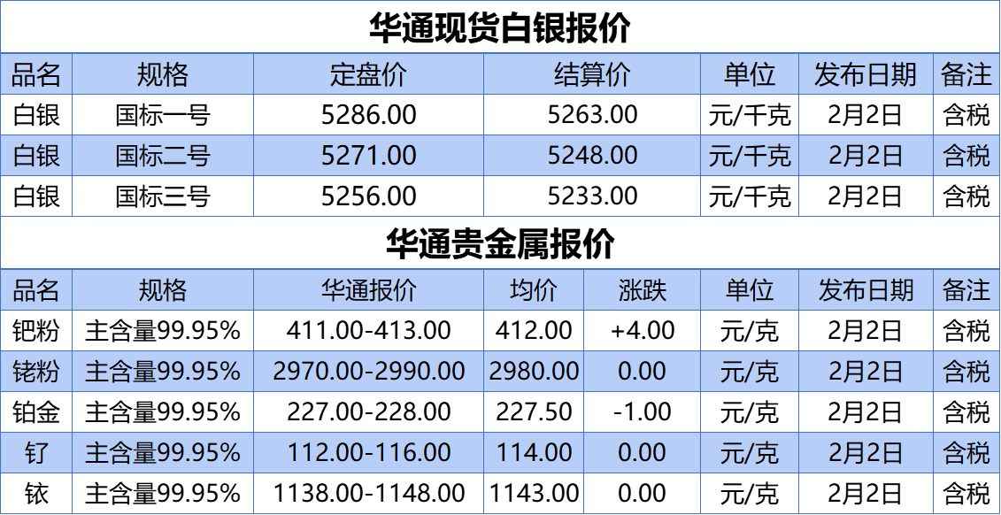 上海华通铂银：2.2 白银、贵金属报价