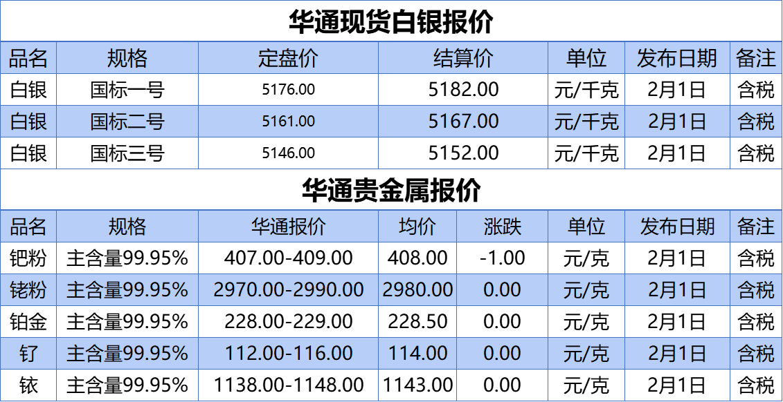 上海华通铂银：2.1 白银、贵金属报价