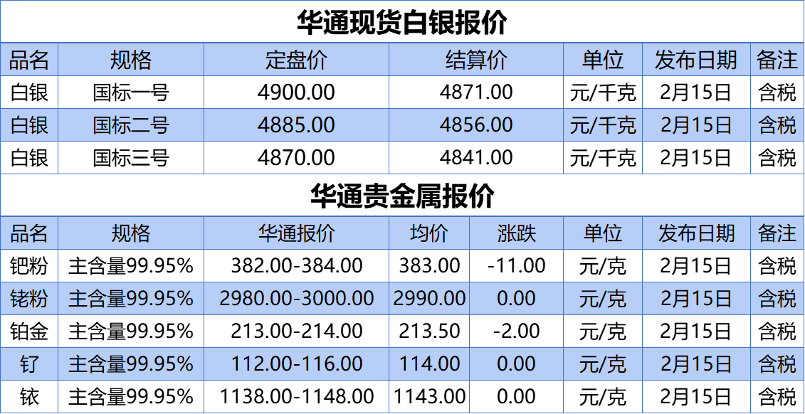 上海华通铂银：2.15 白银、贵金属报价
