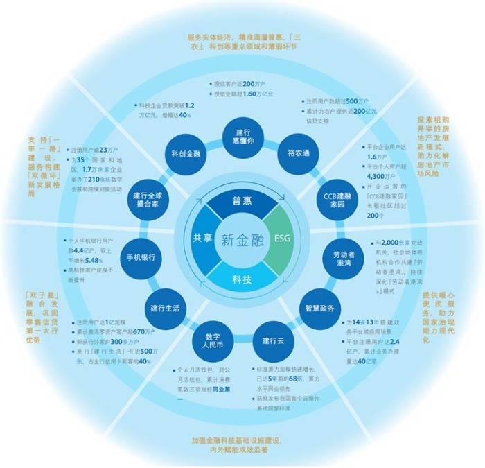 建设银行：“双子星”战略显成效<strong></p>
<p>建行app贵金属白银</strong>，双APP坐拥5.4亿用户