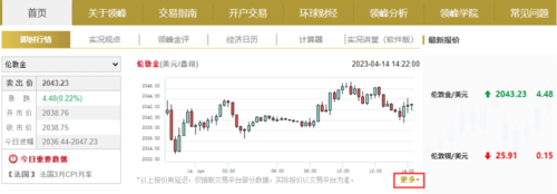 金价冲击历史高位,最新价格是多少?黄金实时报价哪里能看?