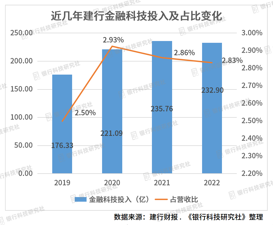 建行科技渠运板块形成“一办四部一司”<strong></p>
<p>建行app贵金属白银</strong>，建信金科近20%收入来自银行