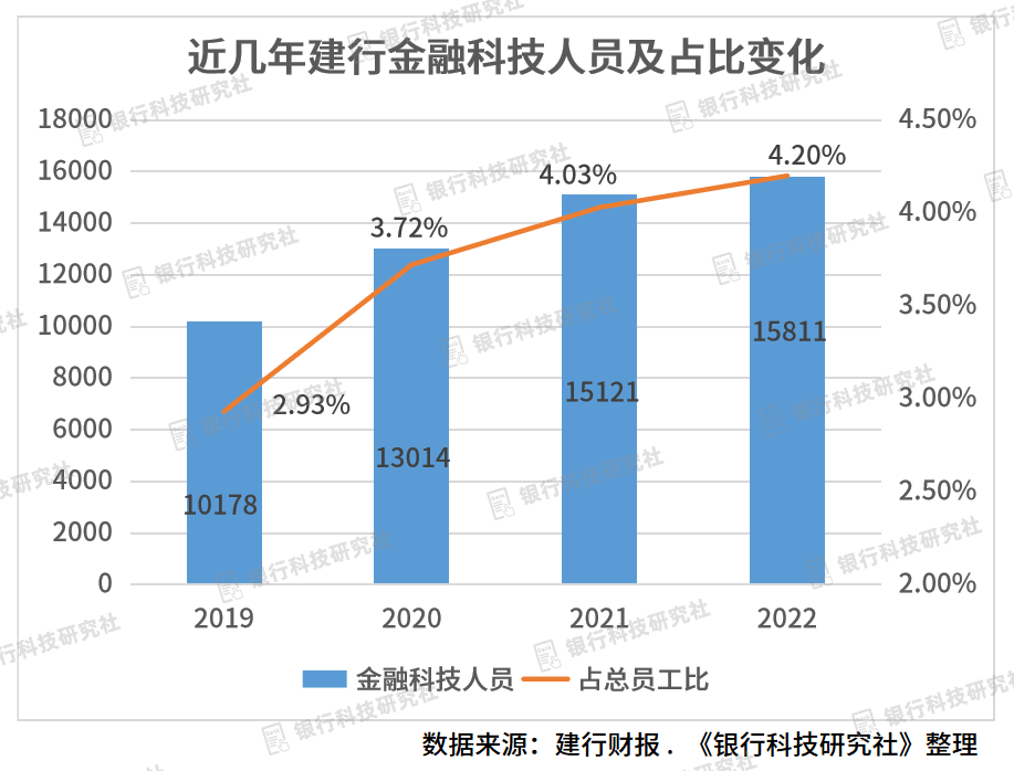 建行科技渠运板块形成“一办四部一司”<strong></p>
<p>建行app贵金属白银</strong>，建信金科近20%收入来自银行