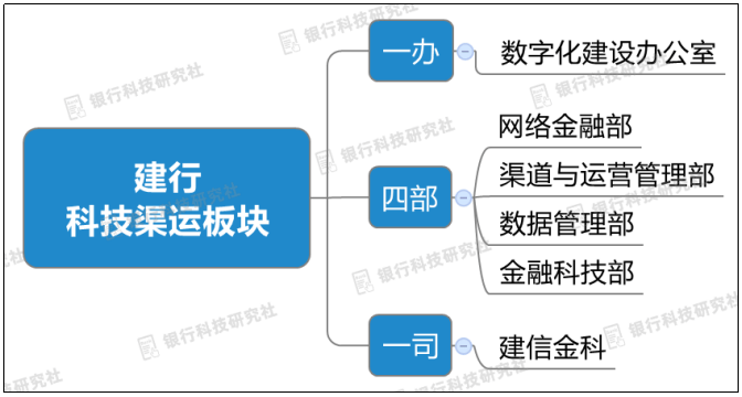 建行科技渠运板块形成“一办四部一司”<strong></p>
<p>建行app贵金属白银</strong>，建信金科近20%收入来自银行