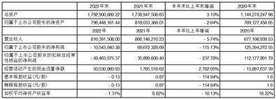 安徽艾可蓝环保股份有限公司2022年度报告摘要
