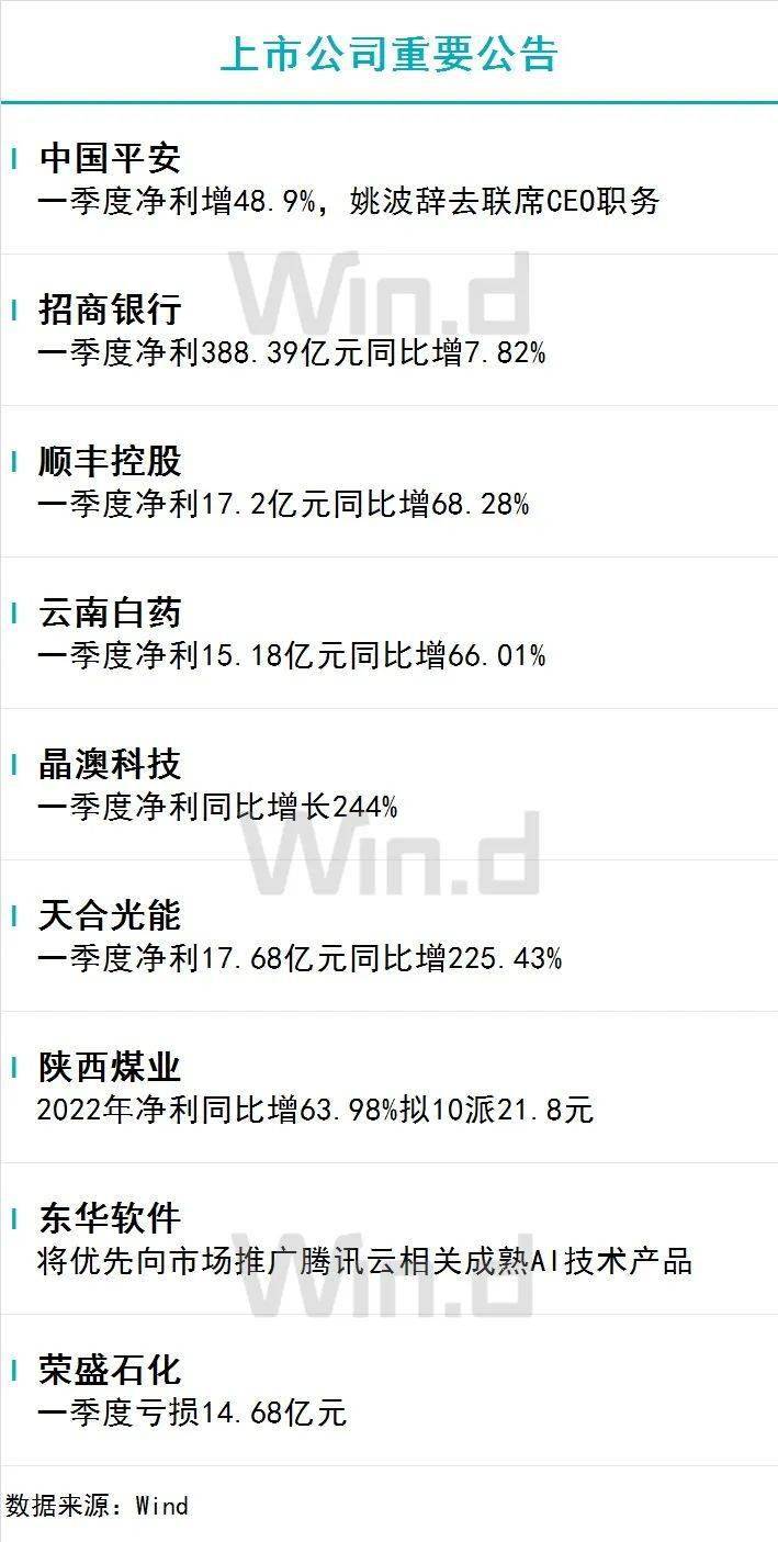 陆家嘴财经早餐2023年4月27日星期四