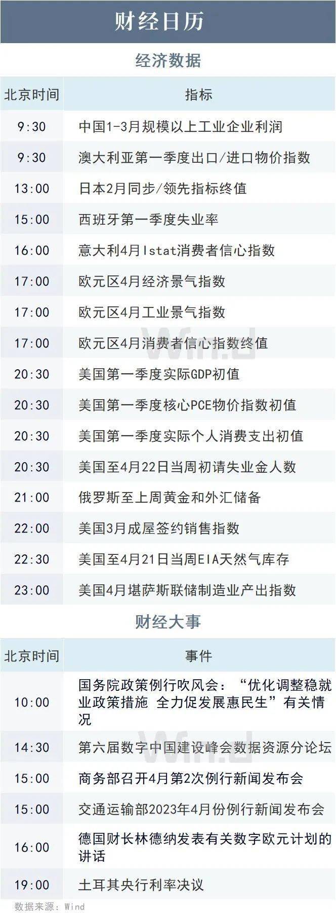 陆家嘴财经早餐2023年4月27日星期四